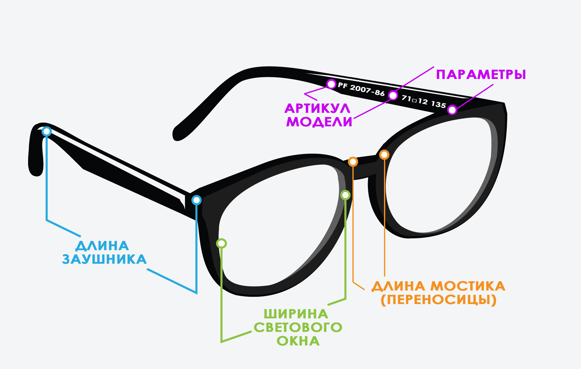 Строение очковой оправы. Параметры оправы для очков.